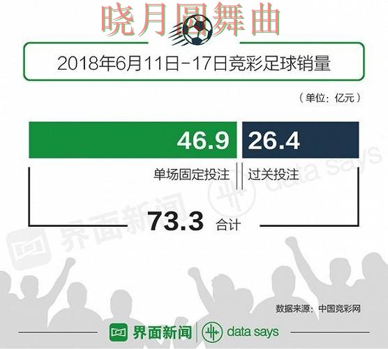 世界杯投注注册为什么越来越多人关注一文看懂